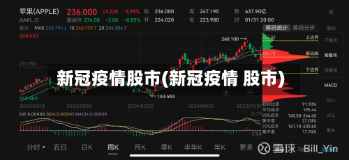 新冠疫情股市(新冠疫情 股市)