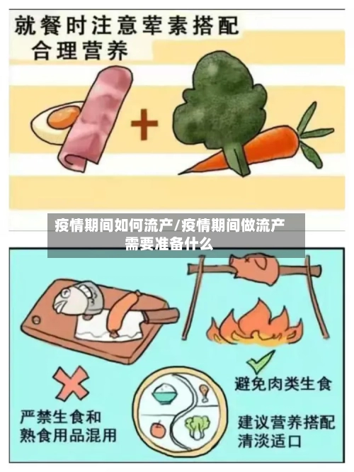 疫情期间如何流产/疫情期间做流产需要准备什么-第2张图片