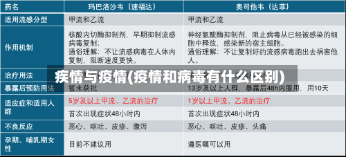 疾情与疫情(疫情和病毒有什么区别)-第2张图片