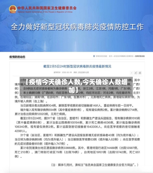【疫情今天确诊人数,今天确诊人数增加】-第3张图片