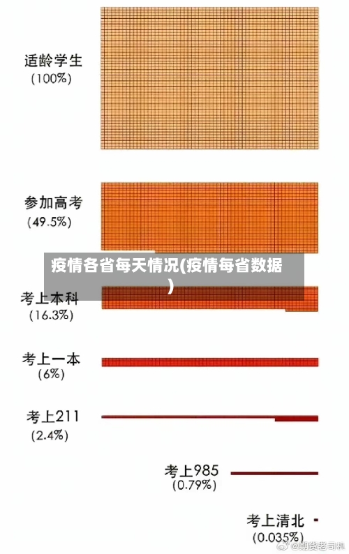 疫情各省每天情况(疫情每省数据)-第1张图片