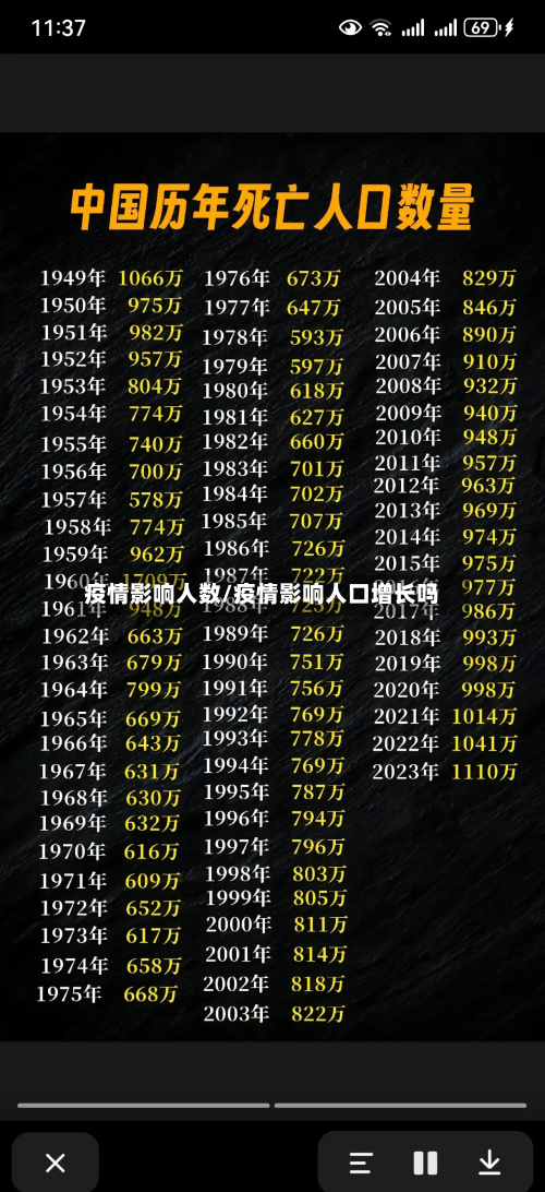 疫情影响人数/疫情影响人口增长吗