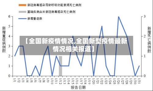 【全国新疫情情况,全国新型疫情最新情况相关报道】
