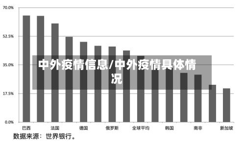 中外疫情信息/中外疫情具体情况-第3张图片