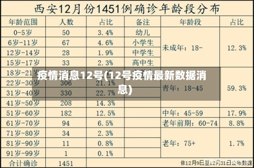 疫情消息12号(12号疫情最新数据消息)-第2张图片