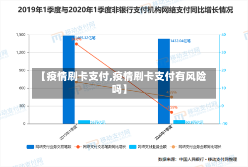 【疫情刷卡支付,疫情刷卡支付有风险吗】-第2张图片