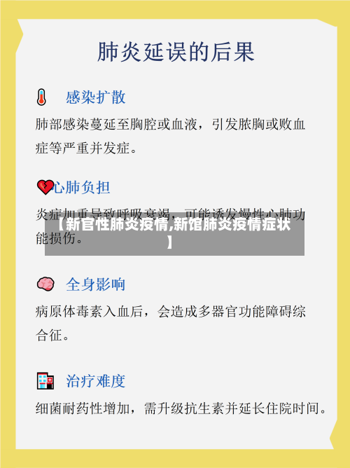 【新官性肺炎疫情,新馆肺炎疫情症状】-第2张图片