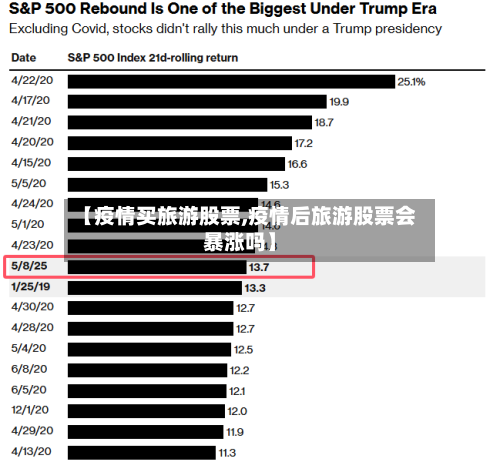 【疫情买旅游股票,疫情后旅游股票会暴涨吗】-第2张图片