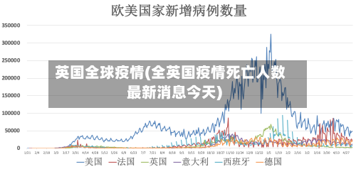 英国全球疫情(全英国疫情死亡人数最新消息今天)