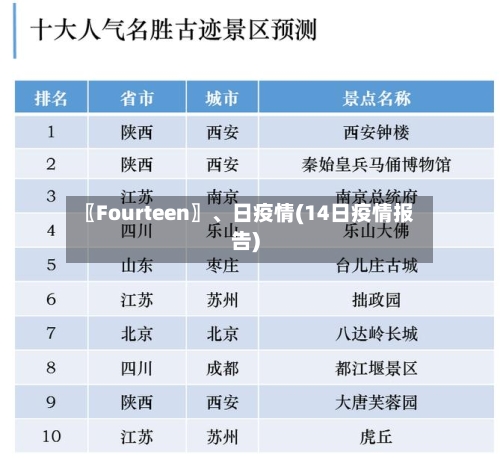 〖Fourteen〗	、日疫情(14日疫情报告)-第2张图片