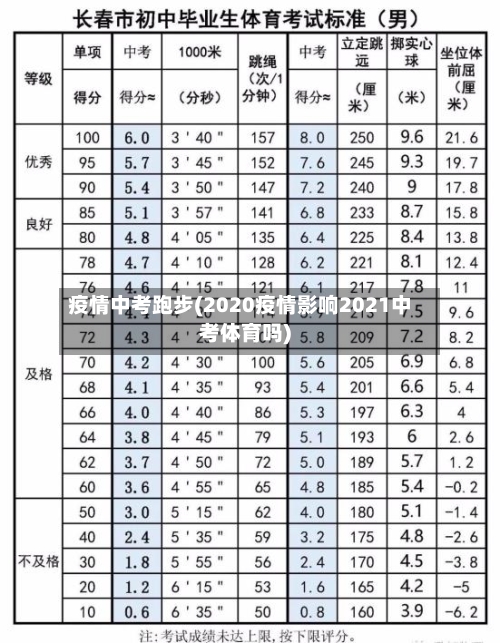 疫情中考跑步(2020疫情影响2021中考体育吗)-第2张图片
