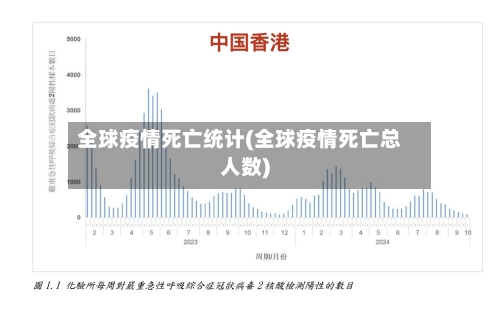 全球疫情死亡统计(全球疫情死亡总人数)
