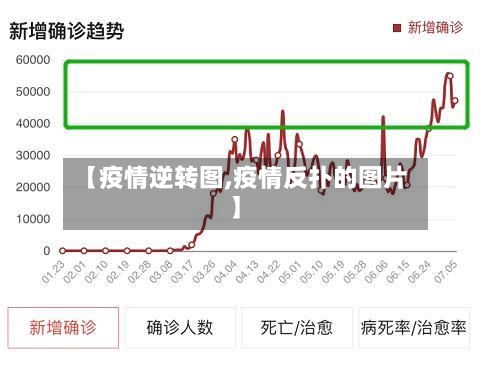 【疫情逆转图,疫情反扑的图片】