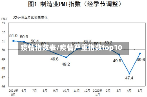 疫情指数表/疫情严重指数top10