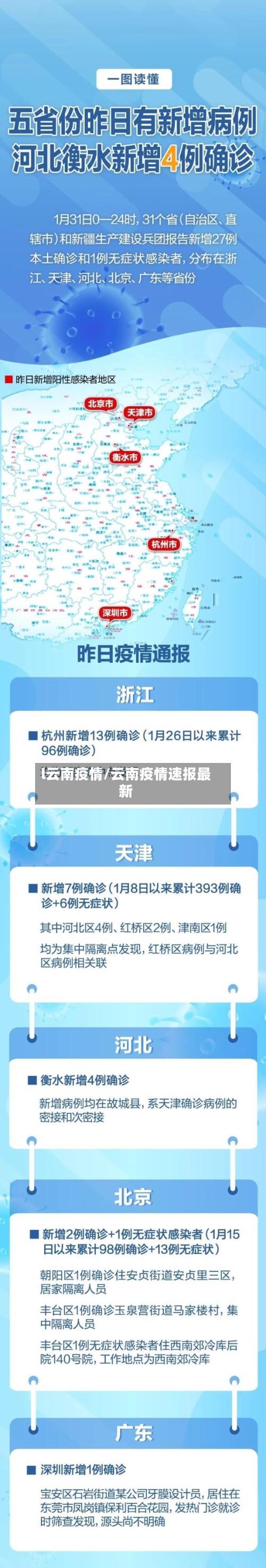l云南疫情/云南疫情速报最新