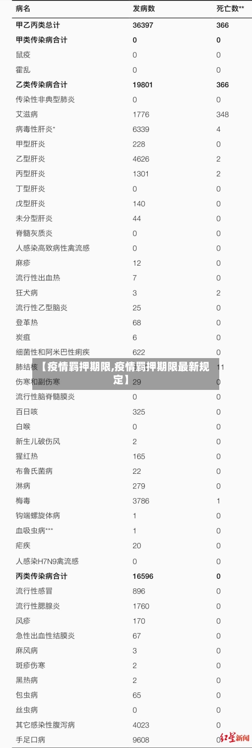 【疫情羁押期限,疫情羁押期限最新规定】-第3张图片