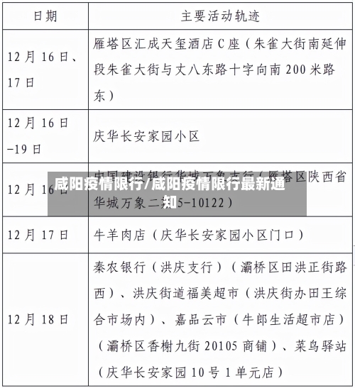 咸阳疫情限行/咸阳疫情限行最新通知