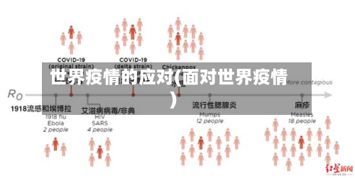 世界疫情的应对(面对世界疫情)