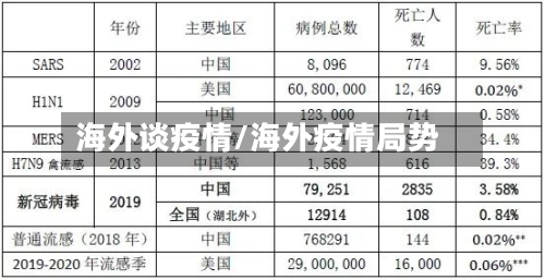 海外谈疫情/海外疫情局势