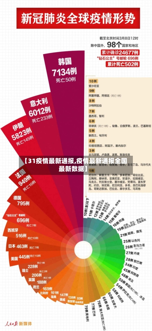 【31疫情最新通报,疫情最新通报全国最新数据】-第2张图片