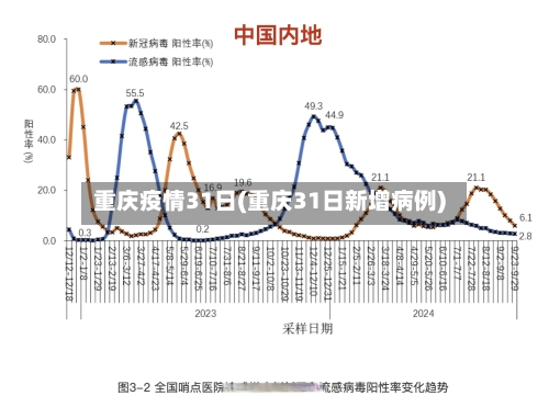 重庆疫情31日(重庆31日新增病例)