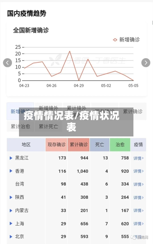 疫情情况表/疫情状况表