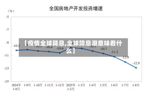 【疫情全球降息,全球降息潮意味着什么】
