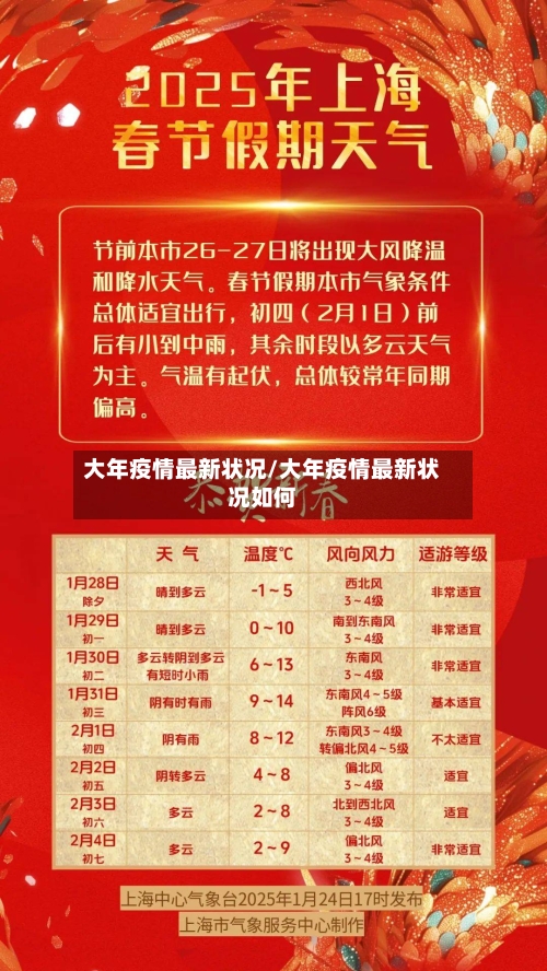 大年疫情最新状况/大年疫情最新状况如何