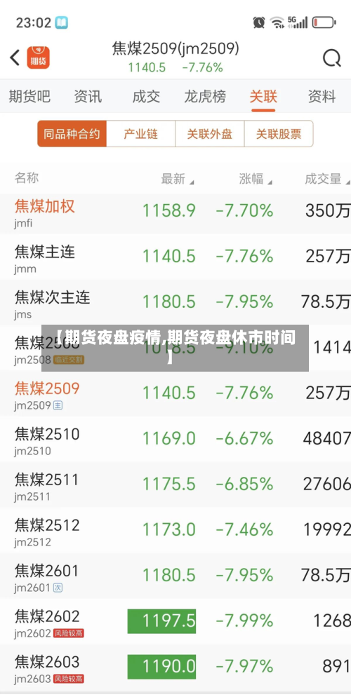 【期货夜盘疫情,期货夜盘休市时间】-第3张图片