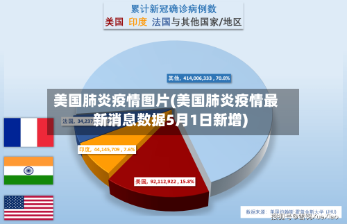 美国肺炎疫情图片(美国肺炎疫情最新消息数据5月1日新增)