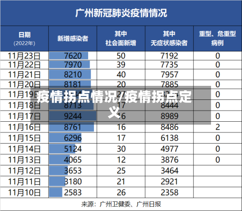 疫情拐点情况/疫情拐点定义-第2张图片