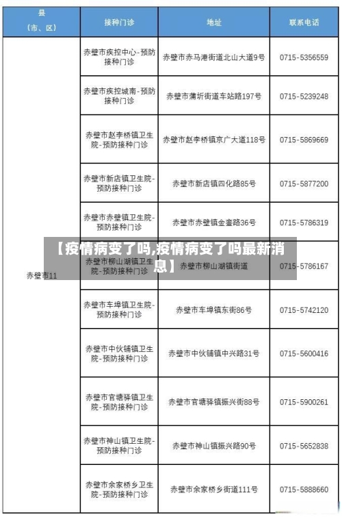 【疫情病变了吗,疫情病变了吗最新消息】-第2张图片