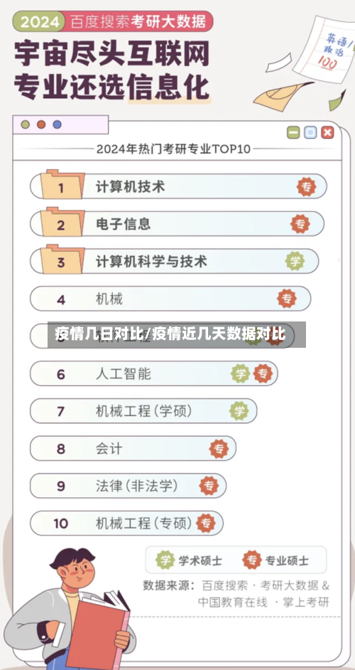 疫情几日对比/疫情近几天数据对比