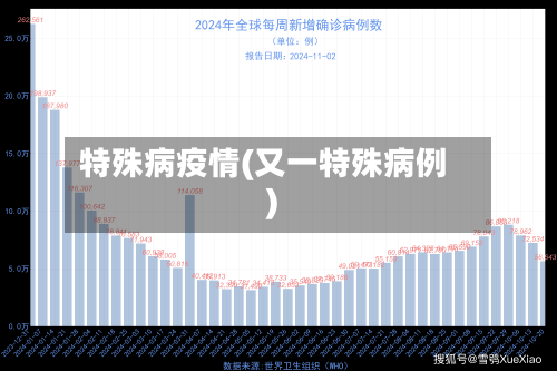 特殊病疫情(又一特殊病例)-第3张图片