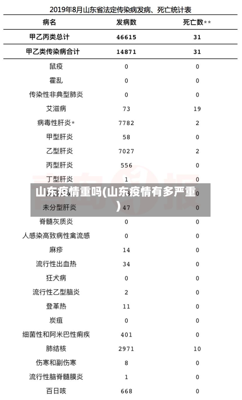 山东疫情重吗(山东疫情有多严重)