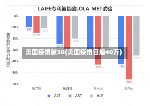 美国疫情破50(美国疫情日增40万)