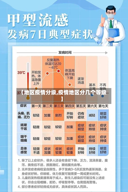 【地区疫情分级,疫情地区分几个等级】