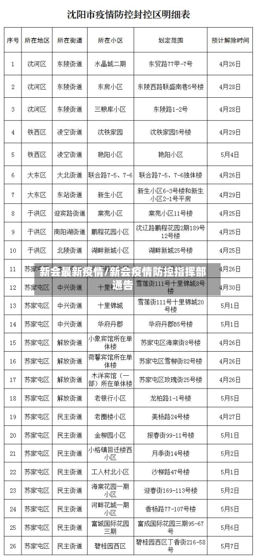 新会最新疫情/新会疫情防控指挥部通告