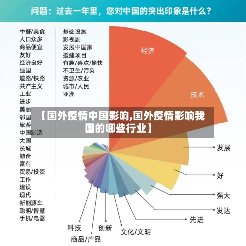 【国外疫情中国影响,国外疫情影响我国的哪些行业】-第2张图片
