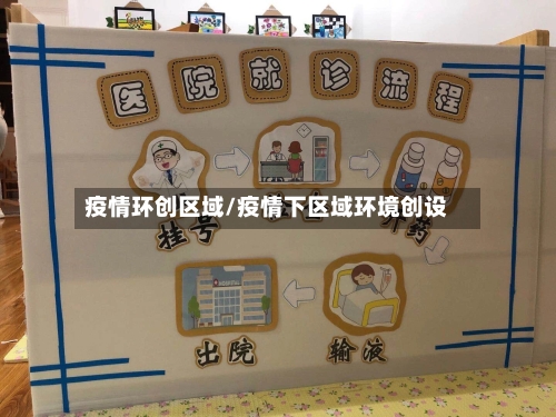 疫情环创区域/疫情下区域环境创设