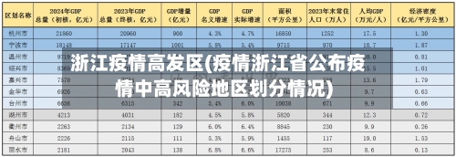浙江疫情高发区(疫情浙江省公布疫情中高风险地区划分情况)-第2张图片