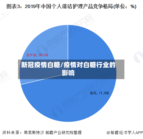 新冠疫情白糖/疫情对白糖行业的影响