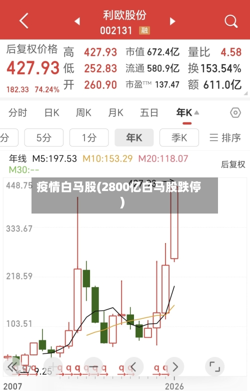 疫情白马股(2800亿白马股跌停)-第2张图片