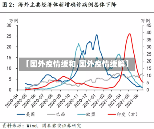 【国外疫情缓和,国外疫情缓解】