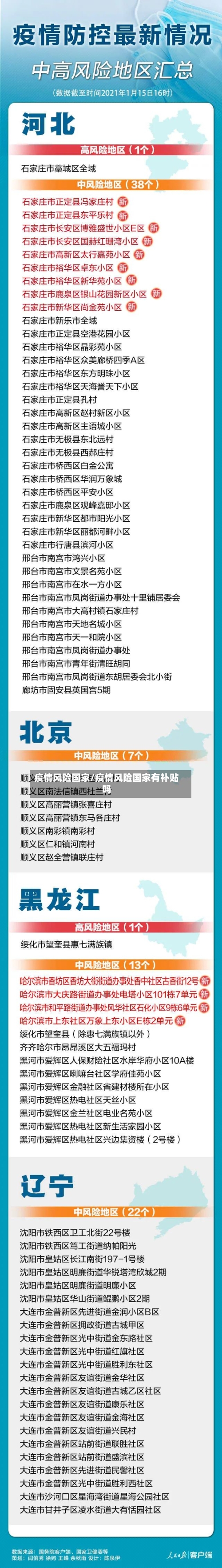 疫情风险国家/疫情风险国家有补贴吗