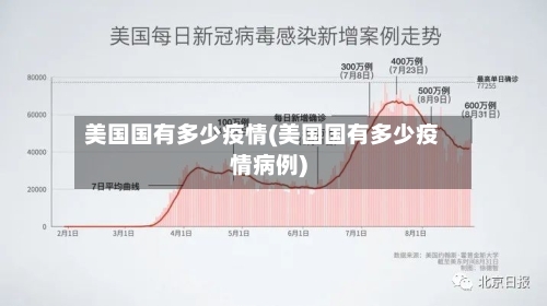 美国国有多少疫情(美国国有多少疫情病例)