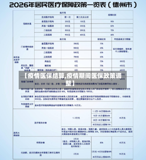 【疫情医保结算,疫情期间医保政策调整】-第2张图片