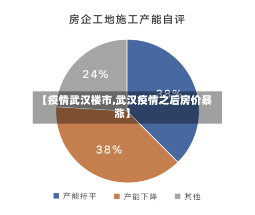 【疫情武汉楼市,武汉疫情之后房价暴涨】
