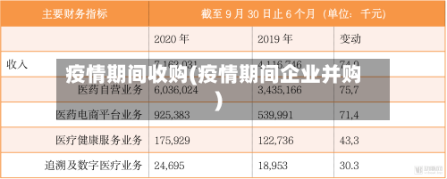 疫情期间收购(疫情期间企业并购)-第2张图片