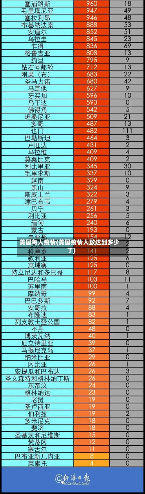 美国每人疫情(美国疫情人数达到多少了)